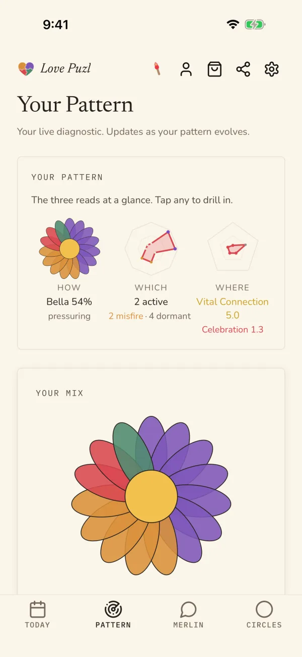The Pattern tab in the app with the three reads at a glance and the daisy